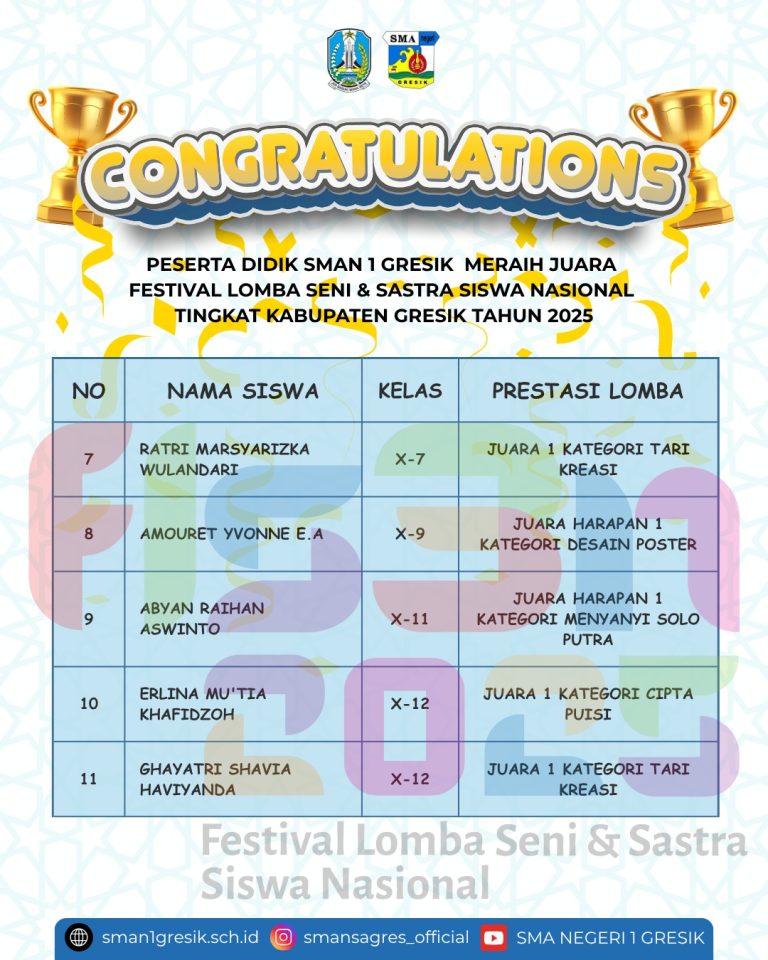 🎉 𝗞𝗔𝗕𝗔𝗥 𝗣𝗥𝗘𝗦𝗧𝗔𝗦𝗜 🎉 : SMA NEGERI 1 GRESIK kembali mengukir sejarah! 💫